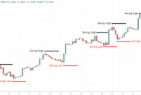 How to use technical analysis for stocks: A comprehensive guide on stock trading strategies