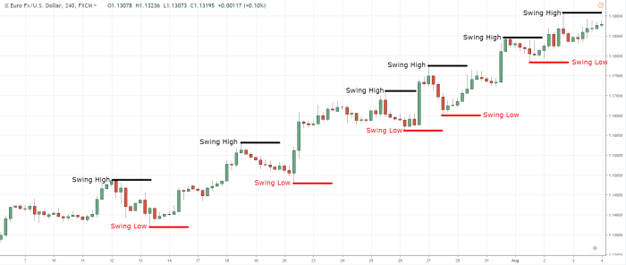 How to use technical analysis for stocks: A comprehensive guide on stock trading strategies