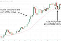 Using trailing stops in Forex trading: A Comprehensive Guide
