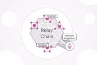 Polkadot parachain technology: Revolutionizing Blockchain Interoperability