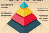 Reducing stock market risk with diversification