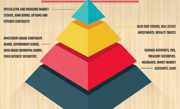 Reducing stock market risk with diversification
