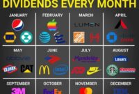 High dividend yield stocks: A Guide to Building a Profitable Portfolio