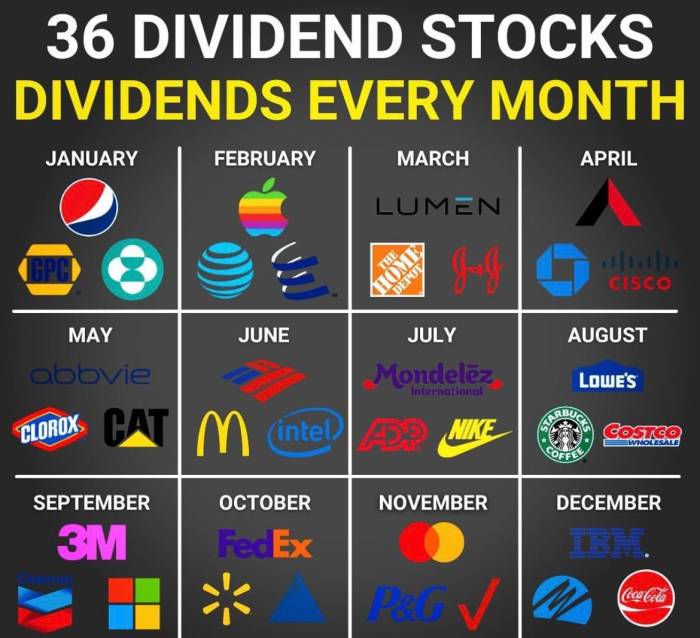High dividend yield stocks: A Guide to Building a Profitable Portfolio