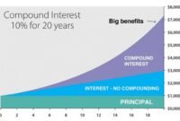 Compound (COMP) lending benefits: Maximizing Returns in DeFi