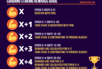 Cardano Staking Rewards: Maximizing Earnings and Minimizing Risks