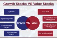 Investing in growth vs. value stocks: A Comparative Analysis