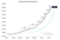 Bitcoin Price Prediction: Factors, Data Analysis, Technical Methods, Sentiment Analysis, Machine Learning Models