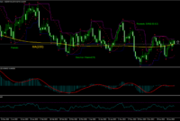 Trade NZD/USD efficiently