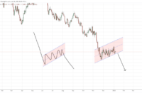 EUR/USD Analysis: Understanding the Market Dynamics