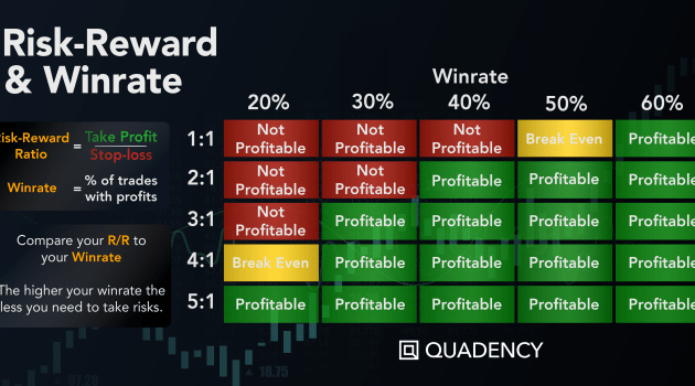 Calculating risk-to-reward ratio: A Key Element in Investment Strategies