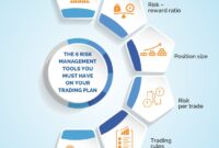 Risk management tools for traders: Mitigating risks and maximizing profits