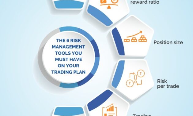 Risk management tools for traders: Mitigating risks and maximizing profits