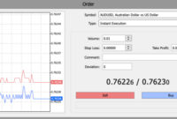 Trading AUD/USD Pair: Strategies, Trends, and Risk Management