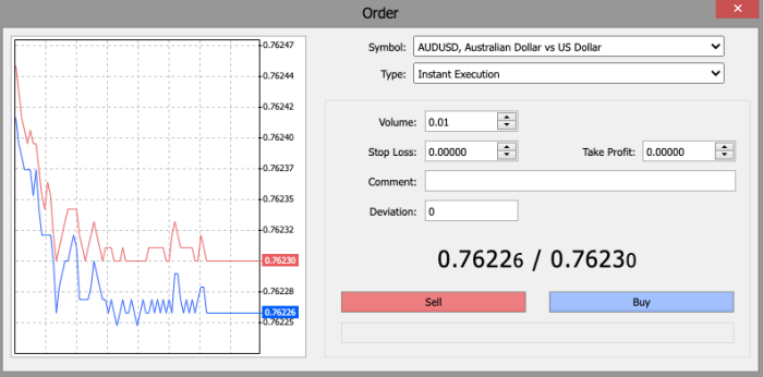 Trading AUD/USD Pair: Strategies, Trends, and Risk Management