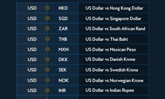 Major vs minor currency pairs: Understanding the Key Differences