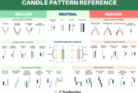 Using candlestick patterns for analysis: Maximizing market insights with strategic pattern recognition