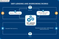 How to use Dai for DeFi lending: A Comprehensive Guide