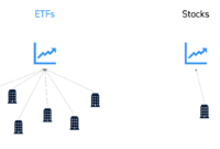 Using ETFs for stock market strategies: Maximizing Returns with Exchange-Traded Funds
