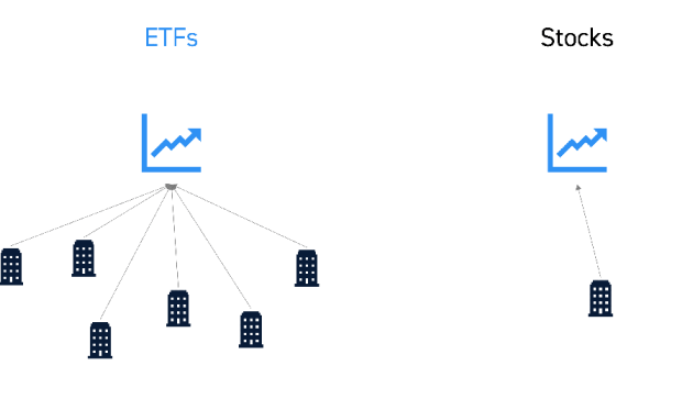 Using ETFs for stock market strategies: Maximizing Returns with Exchange-Traded Funds