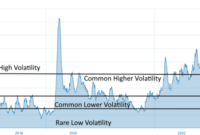 EUR/USD volatility: Understanding Factors, Analysis, Trading Strategies, and Central Bank Impact