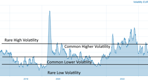 EUR/USD volatility: Understanding Factors, Analysis, Trading Strategies, and Central Bank Impact