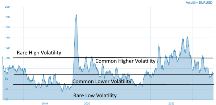 EUR/USD volatility: Understanding Factors, Analysis, Trading Strategies, and Central Bank Impact