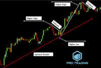 Fibonacci Retracement Strategy: Unveiling a Powerful Trading Tool