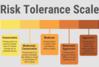 How to assess risk tolerance in stock investing: A Comprehensive Guide