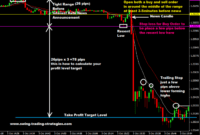How to analyze interest rates in Forex: A Comprehensive Guide