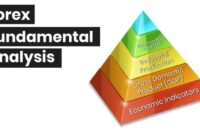 Fundamental Analysis in Forex: Key Factors and Strategies