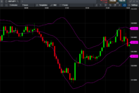 How to Use Scalping in Forex: Essential Strategies and Tips