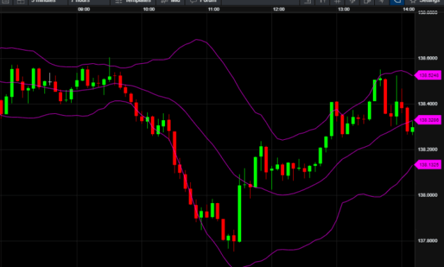 How to Use Scalping in Forex: Essential Strategies and Tips
