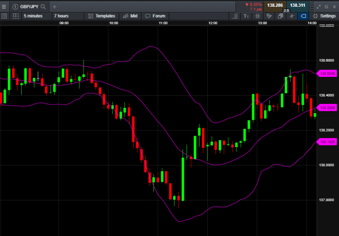How to Use Scalping in Forex: Essential Strategies and Tips