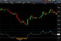 Scalping strategy for high volatility: A concise approach to trading in turbulent markets