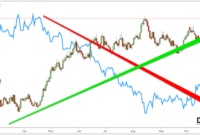 How to hedge in Forex trading: Strategies, Tips, and Risks
