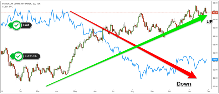 How to hedge in Forex trading: Strategies, Tips, and Risks