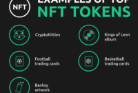What are NFT tokens? Understanding the Basics