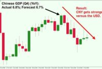 Interpreting economic data for Forex: Making Informed Trading Decisions