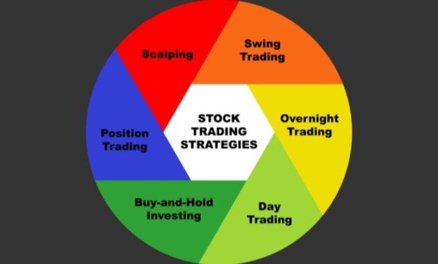 Stock Market Strategies: Maximizing Your Investment Potential