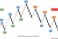 Swing trading strategies for Forex: Maximizing Profits with Effective Techniques