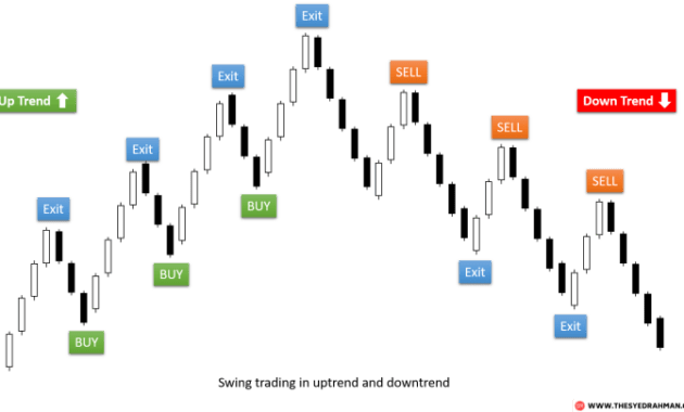 Swing trading strategies for Forex: Maximizing Profits with Effective Techniques