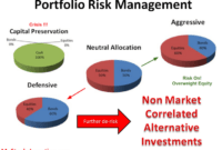 How to manage portfolio risk with bonds and stocks: Strategies and Insights