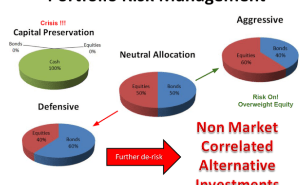 How to manage portfolio risk with bonds and stocks: Strategies and Insights