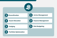 Portfolio risk management strategies: Effective techniques to safeguard your investments