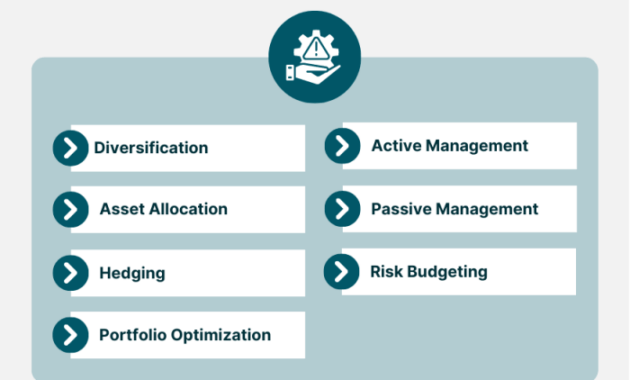 Portfolio risk management strategies: Effective techniques to safeguard your investments