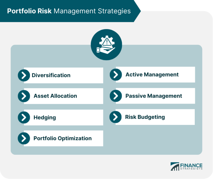 Portfolio risk management strategies: Effective techniques to safeguard your investments