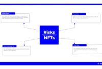 Risks of NFT-related investments: Understanding the Dangers of NFT Investments