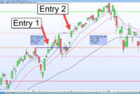 Swing trade stock tips: Maximize profits with these strategies