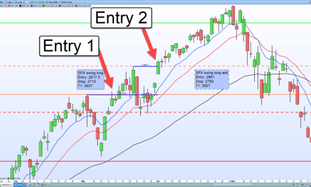 Swing trade stock tips: Maximize profits with these strategies